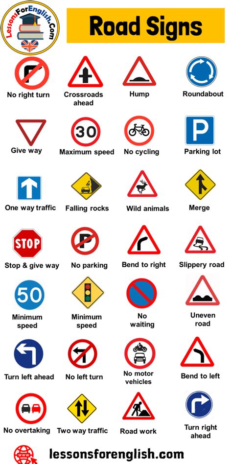 Safety Signs And Symbols And Their Meanings