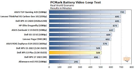 Dell XPS 13 Plus Laptop Review: Gorgeous, Powerful, Radical - Page 3 ...