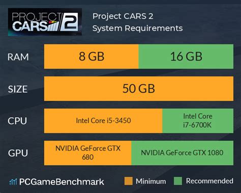 Project CARS 2 System Requirements - Can I Run It? - PCGameBenchmark