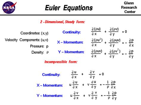 Euler Equations in 2021 | Equations, Computational fluid dynamics, Partial differential equation