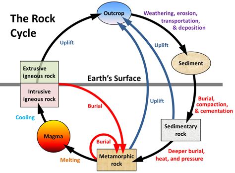 Chapter 7 Metamorphism and Metamorphic Rocks – Physical Geology