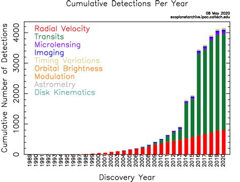 List Of Exoplanets Discovered