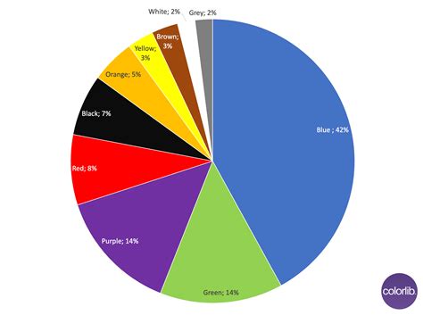 Most Popular Colors at Vincent Ojeda blog