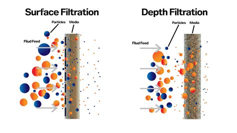 What is Cartridge Filters? All Types of Cartridge Sizes - GopaniGopani Product Systems Private ...