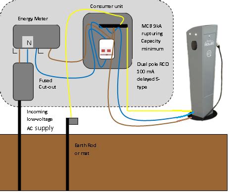 Wiring For Electric Car Charger