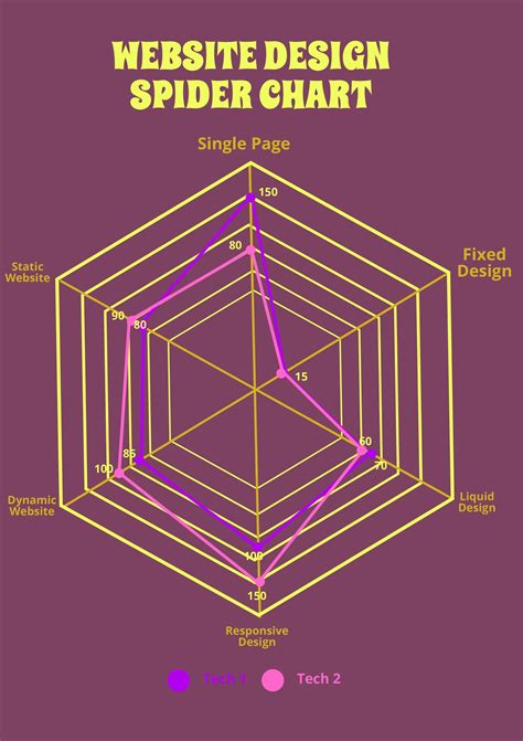 Spider Chart In 2021 Radar Chart Spider Chart Power Point Template Images