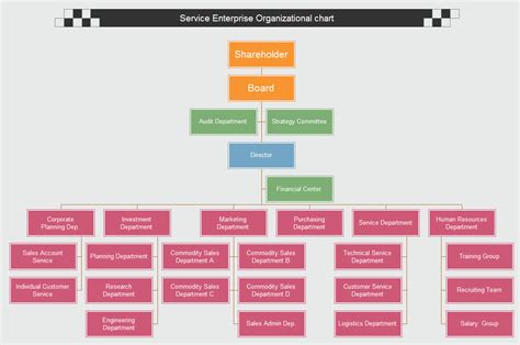 Org Chart Visio Template