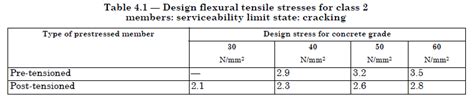 Tensile Strength of Concrete for Design - Structural Guide