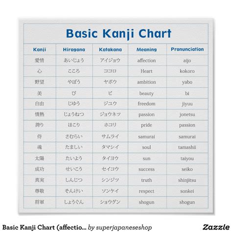 Basic Kanji Chart (affection) Poster | Zazzle | Learn japanese words, Japanese phrases, Learn ...