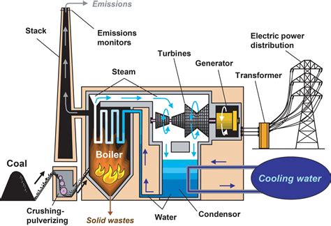 [DIAGRAM] Gas Power Plant Diagram - MYDIAGRAM.ONLINE