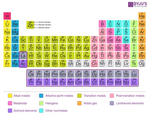 Modern Periodic Law with Detailed Periodic Classification Of Elements