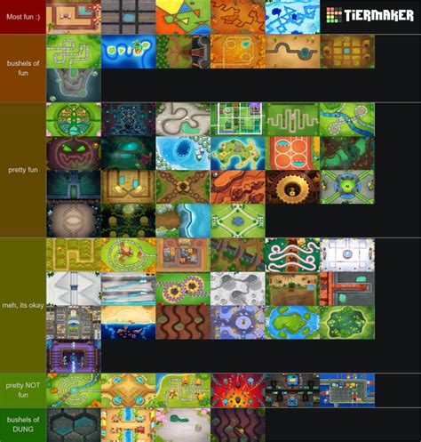 BTD6 Maps Tier List (Community Rankings) - TierMaker