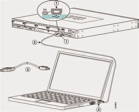 Cisco 2900 Series router configuration for VOIP