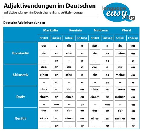 ️German Adjective Endings Worksheet Free Download| Goodimg.co