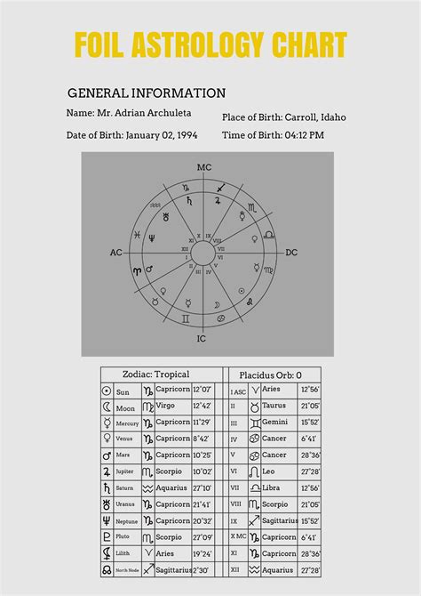 Vedic Astrology Chart Template in Illustrator, PDF - Download ...