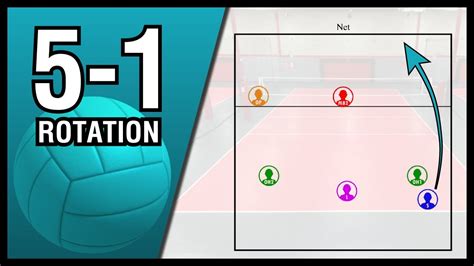 Illustrated Volleyball Rotation Guide