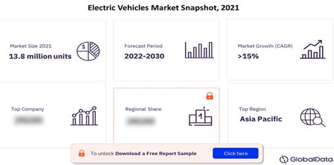 Trends Impacting the Electric Vehicles Market | by Sivasankarsmart | Medium