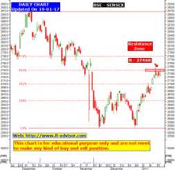 BSE sensex Bombay stock exchange tips and charts