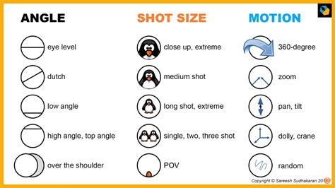 15 Essential Camera Shots, Angles and Movements : r/Filmmakers