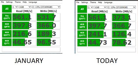 Best Tool for SSD Speed Test Windows 10