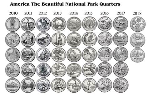 2011 America the Beautiful Quarters Uncirculated Coin Set 10 Coins US ...