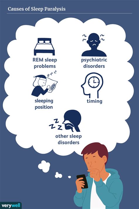 Sleep Paralysis: Causes and Prevention