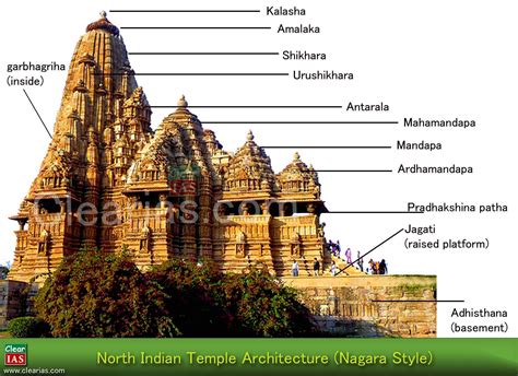 Temple Architecture and Sculpture - Hindu, Buddhist and Jain (Indian Culture Series – NCERT ...