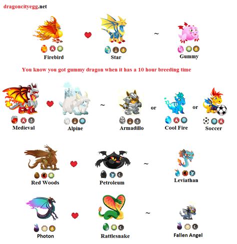 Dragon city bat dragon breeding guide - signaturejmk