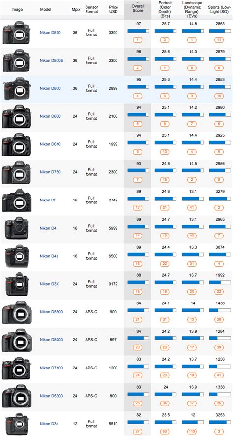 Nikon Z9 Lens Compatibility Chart