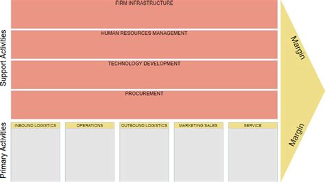 VALUE CHAIN ANALYSIS