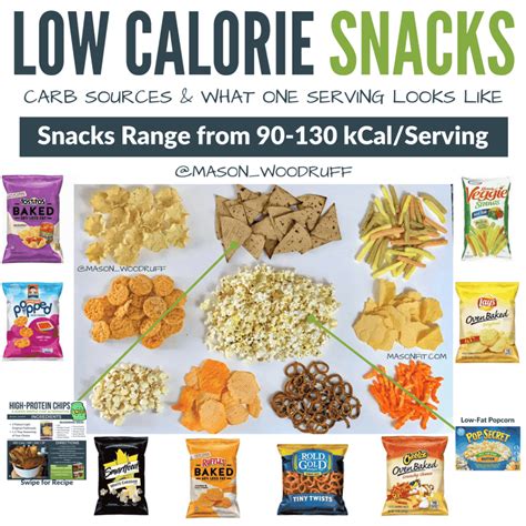 Healthy Snacks: The Ultimate Guide to High Protein, Low Calorie Snack Options - Kinda Healthy ...