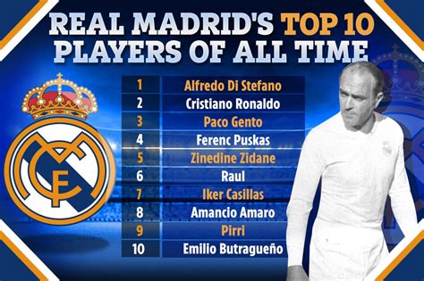 Real Madrid's top 50 players of all time ranked with Cristiano Ronaldo ...