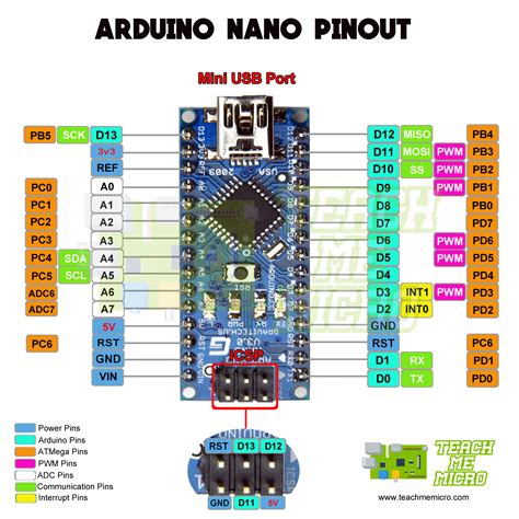 Arduino Uno Pinout Schematic