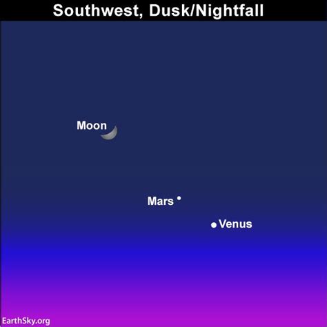 Seen the moon, Mars, Venus yet? | Sky Archive | EarthSky