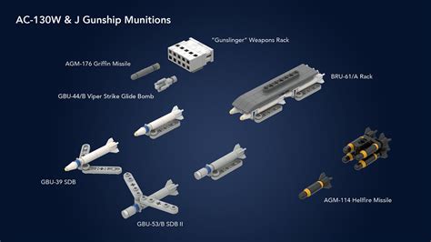 Ac-130 Gunship Weapons