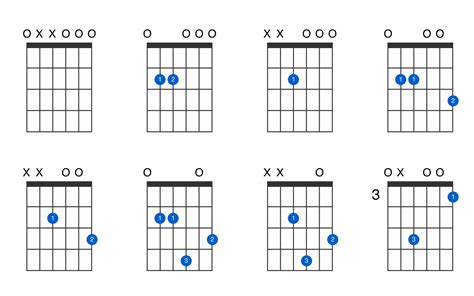 Guitar Chord E Minor