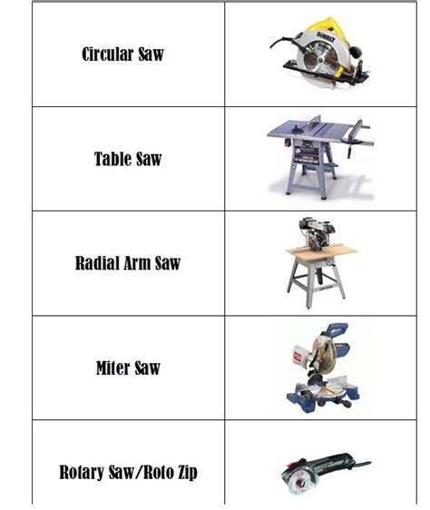 Power (or Automatic) Saw Types | Circular saw table, Radial arm saw ...