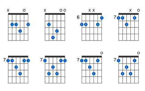 B major 7th suspended 4th guitar chord - GtrLib Chords