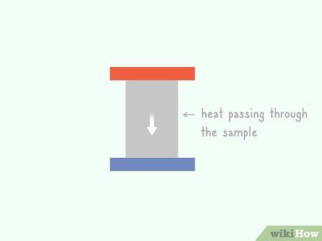 3 Ways to Measure Thermal Conductivity - wikiHow