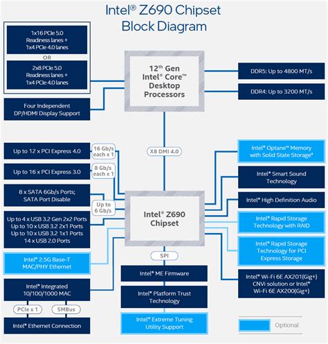 Intel Raptor Lake 13th Gen Core CPUs Will Retain DDR4 Memory Support