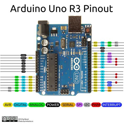 Understanding Arduino UNO Hardware Design - Technical Articles