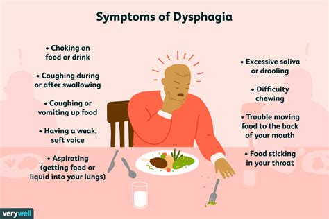 Multiple Sclerosis and Swallowing Problems (Dysphagia)