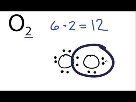 Oxygen Lewis Structure