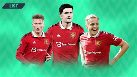 Eight players Manchester United could sell in 2023 to raise transfer funds: Maguire, McTominay...