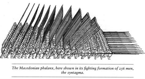 sarissa-phalanx – A Collection of Unmitigated Pedantry