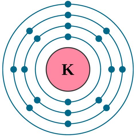 Periodic Table Potassium Protons Neutrons Electrons | Brokeasshome.com