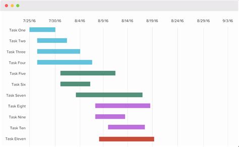 Sample Gantt Chart Template | Shooters Journal | Gantt chart templates, Gantt chart, Excel templates