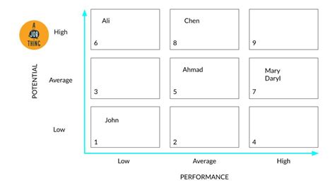 Free 9 Box Grid Template Download Excel