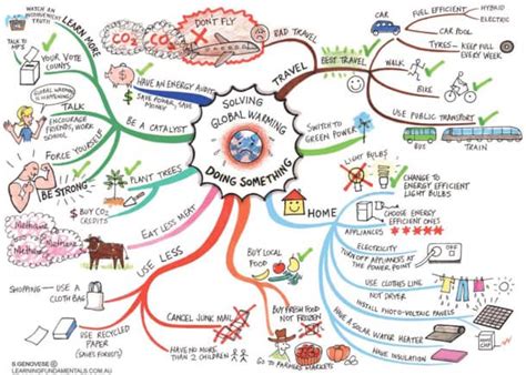 10 Really Cool Mind Mapping Examples | MindMaps Unleashed