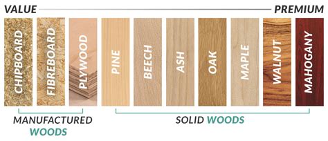 Furniture Types Of Hardwood For Furniture Plain On Guide To Wood 123 0 Types Of Hardwood For ...